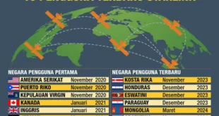 Starlink, Kenapa Langganan Baru di Indonesia Ditutup Sementara?