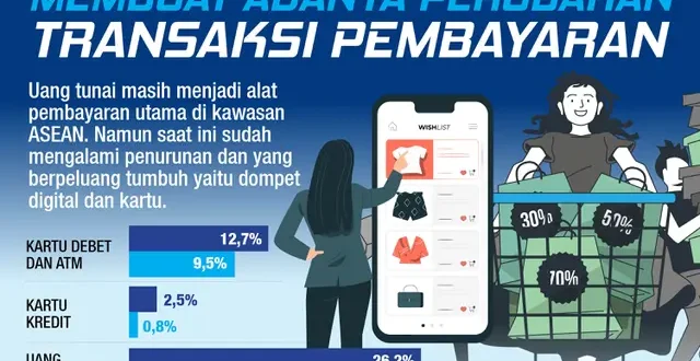 Asyiknya Transaksi Kekinian, Bayar Langsung di WhatsApp Pakai Doku PayChat!