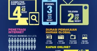 Internet Terkencang di Indonesia 2025? Hasil Ookla Speedtest Ungkap Juaranya!