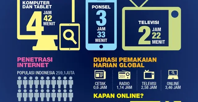 Internet Terkencang di Indonesia 2025? Hasil Ookla Speedtest Ungkap Juaranya!